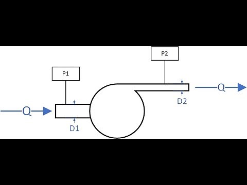 Pump hydraulic power calculation
