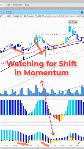 How to Trade the "Early In-N-Out Pro Indicator" AND "TTM Squeeze A-Wave" | Momentum Trading #shorts