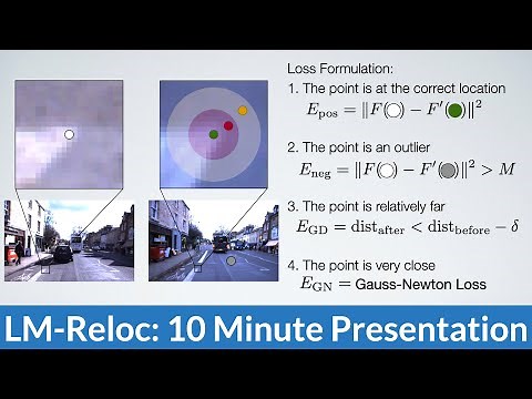 [Presentation] LM-Reloc: Levenberg-Marquardt Based Direct Visual Relocalization