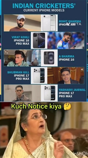 Indian Cricketers' current iphones