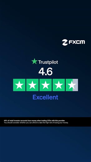 Trusted by traders worldwide