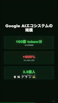 Google 110兆円の衝撃。Google Cloudが爆増63%！AIバブルではない「本物の収益」 #google #gemini #ainews