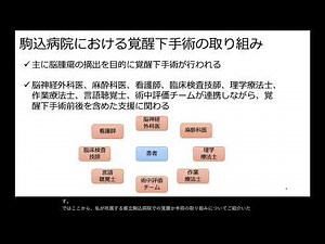 [日本心理学会第89回大会] [IS-021] 臨床神経心理の世界２ 臨床現場で活かす神経心理学の知識
