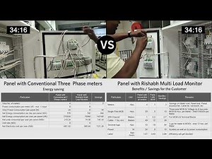 Rishabh Multiload Monitor - Cost and Energy efficient product!