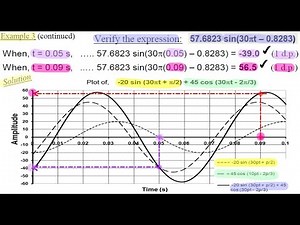 Compound Angles - Part 3 - Combining Waveforms (Example 3)