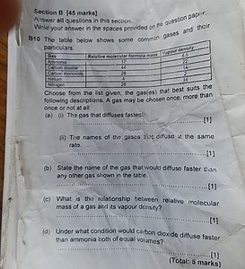 The table below shows some common gases and their particulars.... | Filo