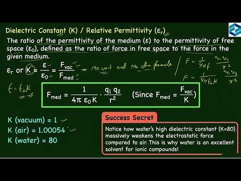 Coulombs Law, Vector form of Force & Superposition Principle
