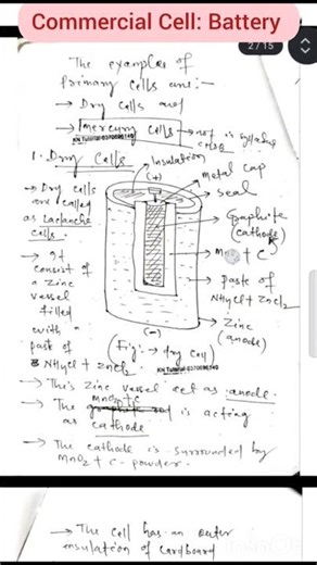 Dry Cell , How does a dry Cell work , Class 12 Chemistry # Electrochemistry ♥️💛🌟