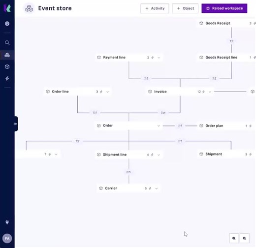 Konekti's Guided Process Data Modelling | Konekti | Data Transformation for Process Intelligence