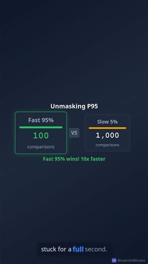 P95 Latency: Why Averages Lie About Your App's Speed