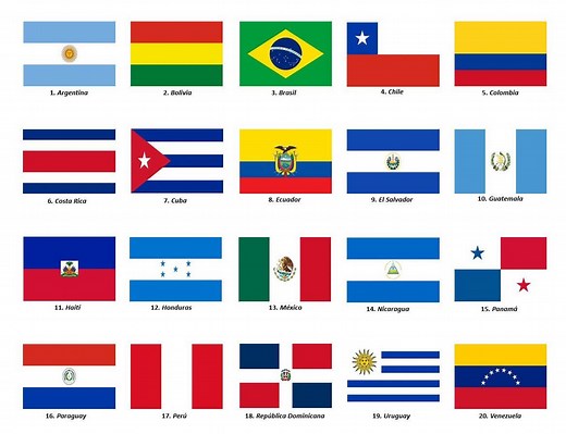 Todas las Banderas de Latinoamerica | 2020