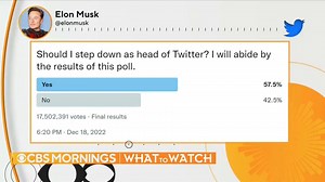 The results are in after Elon Musk posted a poll asking users if he should step down as head of Twitter. More than 57% of the more than 17 million voters said Musk should step down. https://cbsn.ws/3jdFI8u | CBS Mornings