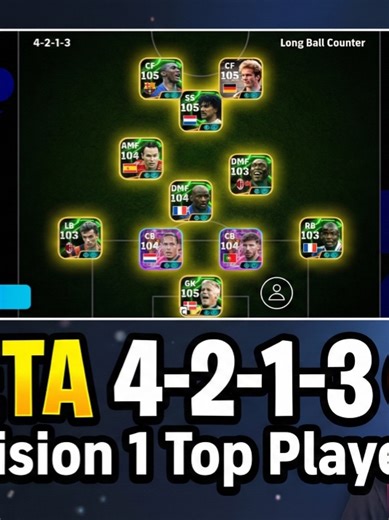 Division 1 Top Player রা কোন Formation Use করে 🤯 eFootball Meta 4-2-1-3 Test #efootball26