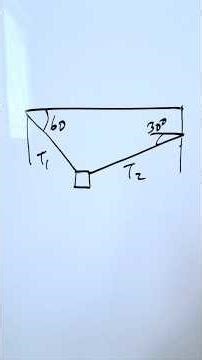 Find tension in both cables