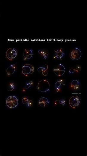 3-Body Problem and it's possible Solutions