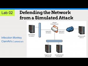 Network Security Lab 2: Defending the Network from a Simulated Attack