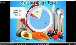 Keto Vs Low Carb: What's the Difference?