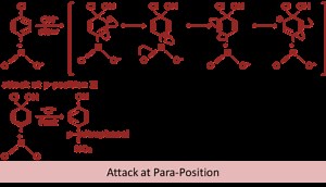 Reactions of Haloarenes: Substituition Mechanisms, Reactions with Metals