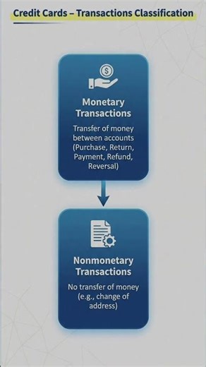 VisionPlus : Transection in Credit Cards