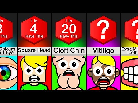 Comparison: How Rare Is Your Face?