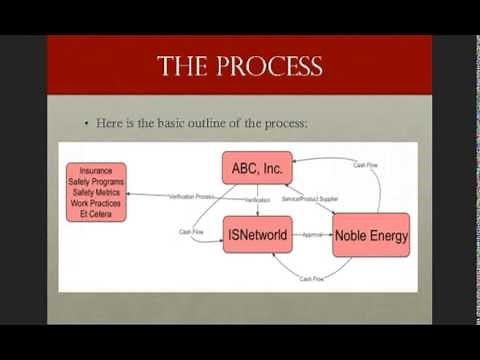 What is ISNetworld®. By Markus Wesaw®
