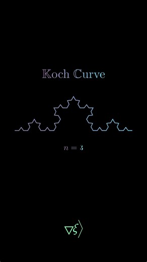 The Koch Curve Explained: Geometry of the Infinite Fractal