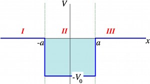 El pozo cuadrado finito