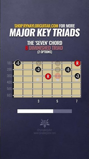 SCALES show you where to play CHORDS (Triad Root Note Maps)
