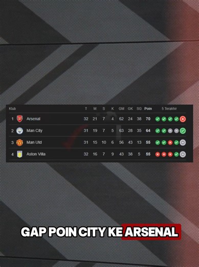 😱 Arsenal Kena Mental Break! Ditonjok Bournemouth di Momen Krusial 💥⚽ Arsenal tampil kacau saat kalah dari AFC Bournemouth. Mikel Arteta sampai bilang timnya seperti “kena tonjok”. Bangkit atau tumbang musim ini? #Arsenal #Arteta #PremierLeague #Bournemouth #SepakBolaInggris