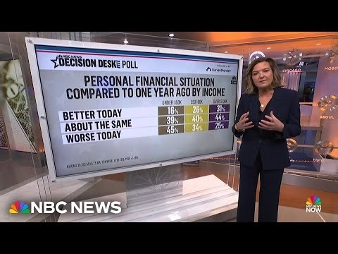 NBC News poll: Economy remains top concern, most Americans spending less on holiday gifts