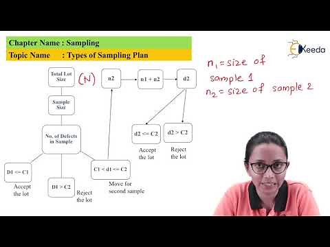 Double Sampling Plan