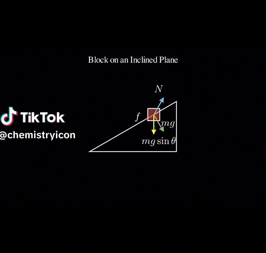 Understanding Essential Physics Formulas for Students