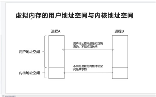 两分钟带你学会地址空间