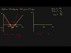 Option Strategy - Strips and Straps