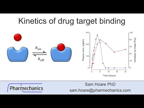 Kinetics of Drug-Target Binding