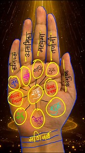 35K views · 2.5K reactions | Palmistry consultation book your appointment +917566008893 Follow @adarsh_palmistry_and_jyotish. #astrology #palmistry #astrology #Palmistry #PalmReading #HandAnalysis #FortuneTelling #Astrology #TarotReadings #Divination #SpiritualJourney #MysticHands #FateLines #HandReading #DestinyLines #Intuition #FuturePredictions #PalmistryCommunity #Occult #Metaphysical #PsychicInsight #Chirology #PalmistryArt #aadershpalmistry | Dharmik_adarsh_singh_gehlot | Facebook