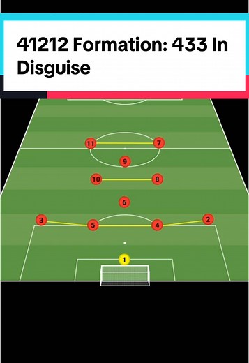 41212 Soccer Formation Explained: 433 Tactics Insight