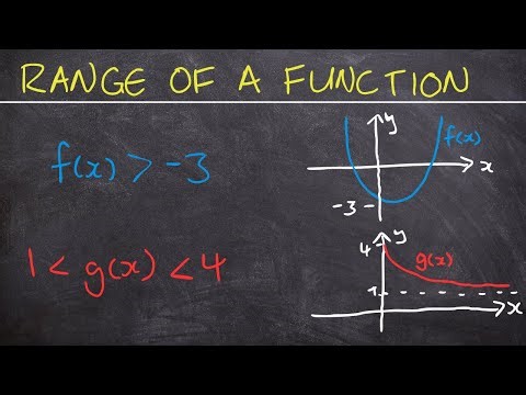 Finding the Range of a Function Walkthrough Questions