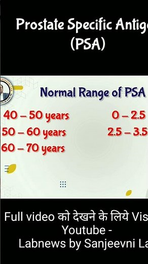 PSA Normal Range