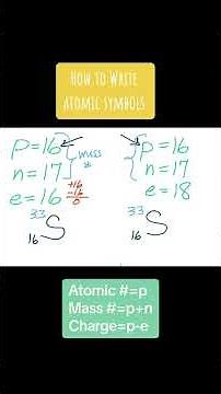 Parts of the atomic symbol- atomic number, mass number and charge #chemistryeducation #atoms #ions