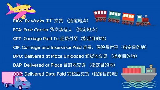 外贸英语: 最强总结！国际贸易术语解析 Incoterms 2020