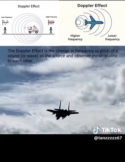 The Doppler Effect Explained: Sound Waves and Motion
