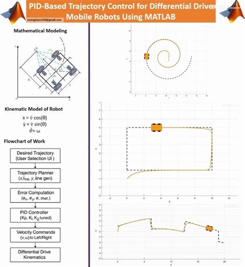 PID Controlled Robot Trajectory Tracking in MATLAB #matlab #pid #robot #trajectory #control