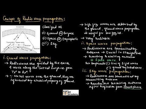 Concept of radio wave propagation in communication engineering || EC Academy