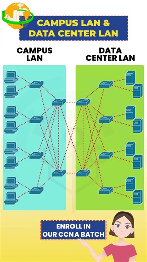 CAMPUS LAN or Data Center LAN Which is BEST?