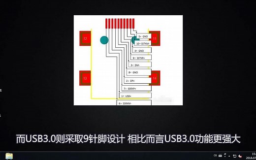 usb2.0和3.0的区别在哪