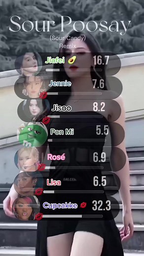 Sour Poosie (Remix)✨ #jiafei #cupcakke #poosay #blackpink #kpop #fyp #linedistribution