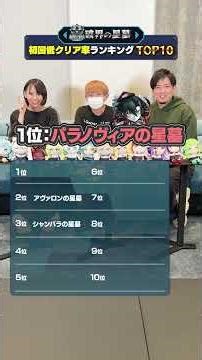 気になる1位は…🧐⁉️ #ランキング #モンスト
