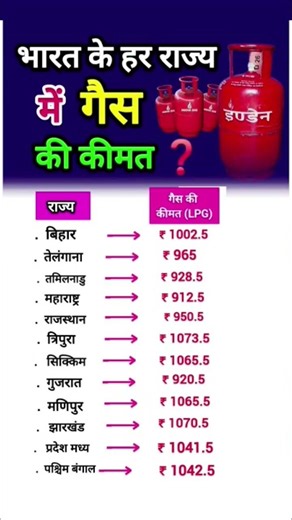 भारत के हर राज्य में गैस की कीमत कितनी है ? Gass price in major states #shorts #LPG #gas #states