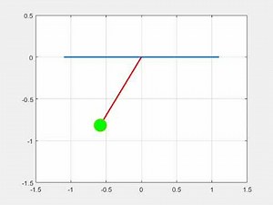 Using Matlab program simulating simple pendulum motion